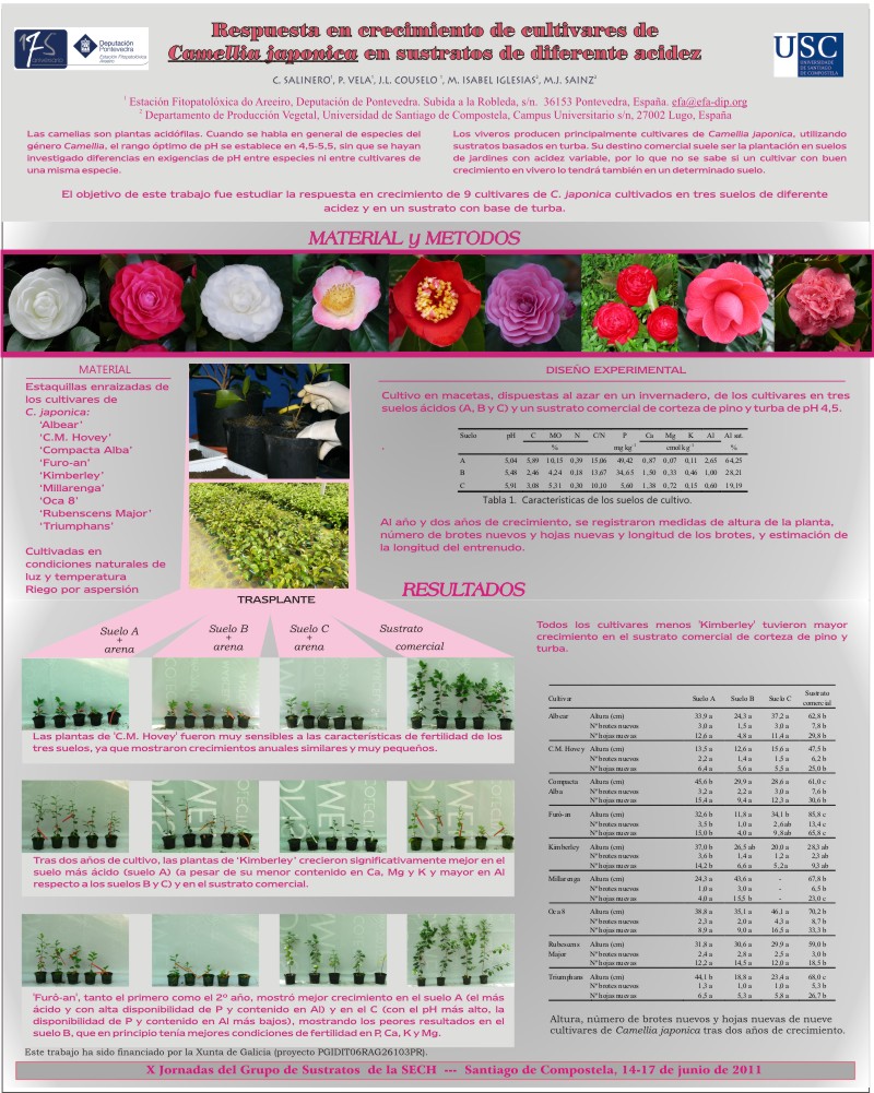 Respuesta en crecimiento de cultivares de Camellia japonica en  sustratos de diferente acidez 